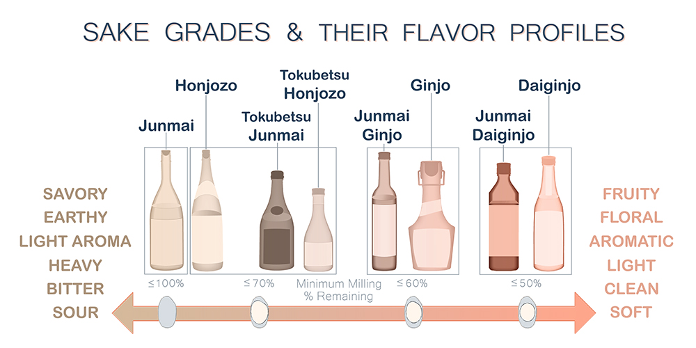 Sake Starter - At Home Sake Tasting Kit